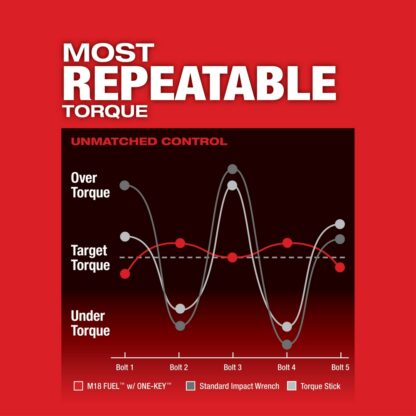 Milwaukee 2864-20 M18 Fuel High Torque Impact Wrench - Tool Only