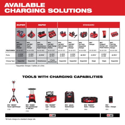 Milwaukee 48-59-1806 M18 Six Pack Sequential Charger