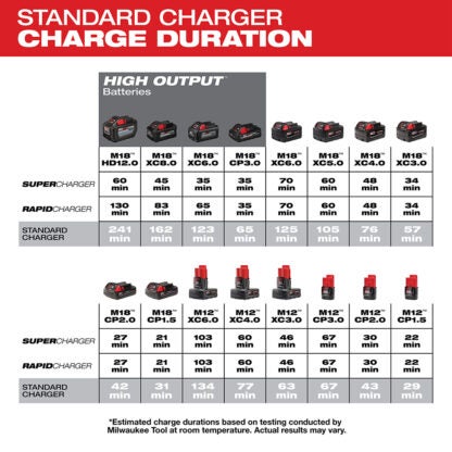 Milwaukee 48-59-1810 M18 & M12 Vehicle Charger