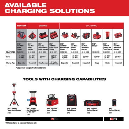 Milwaukee 48-59-1810 M18 & M12 Vehicle Charger