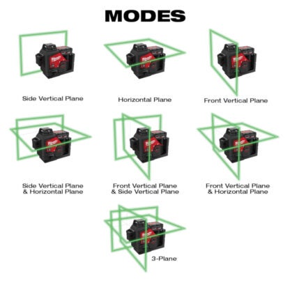 Milwaukee 3632-21 M12 Green 360° 3-Plane Laser Kit