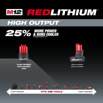 Milwaukee 48-11-2425 M12 Redlithium High Output CP2.5 Battery Pack