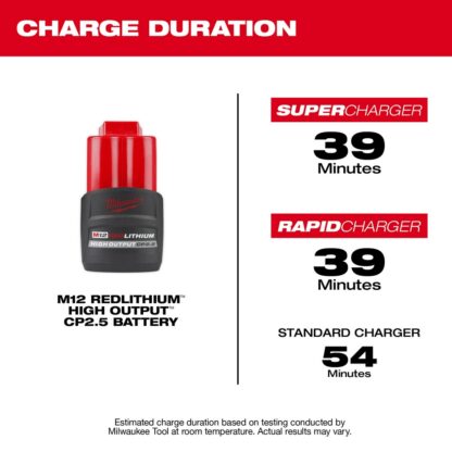 Milwaukee 48-11-2425 M12 Redlithium High Output CP2.5 Battery Pack