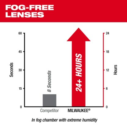 Milwaukee-48-73-2012 Safety Glasses - Clear Fog-Free Lenses