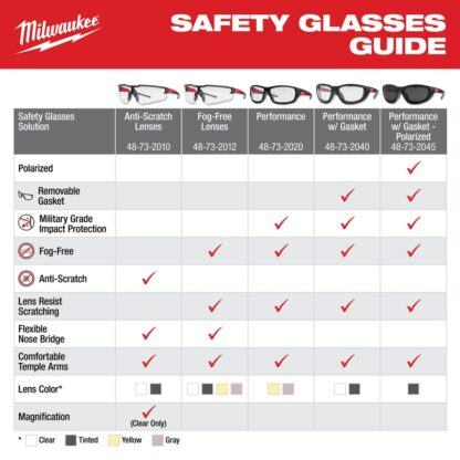 Milwaukee-48-73-2012 Safety Glasses - Clear Fog-Free Lenses