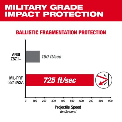 Milwaukee 48-73-2025 Tinted High Performance Safety Glasses