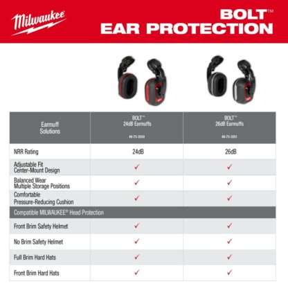 Milwaukee 48-73-3250 Bolt 24dB CSA Class A Earmuffs