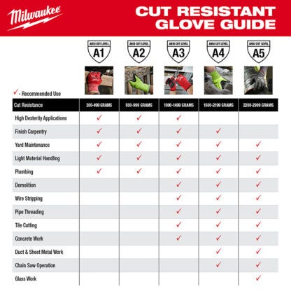 MILWAUKEE TOOL 48-73-9030 16 in. Level 3 Cut Resistant Protective Sleeves