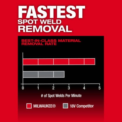 Milwaukee M12 Fuel? 3/8 X 13 Bandfile